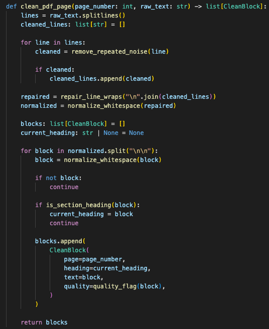 PDF text cleanup step that removes repeated headers and footers, normalizes whitespace, repairs broken line wraps, rejects empty blocks, and preserves section headings.