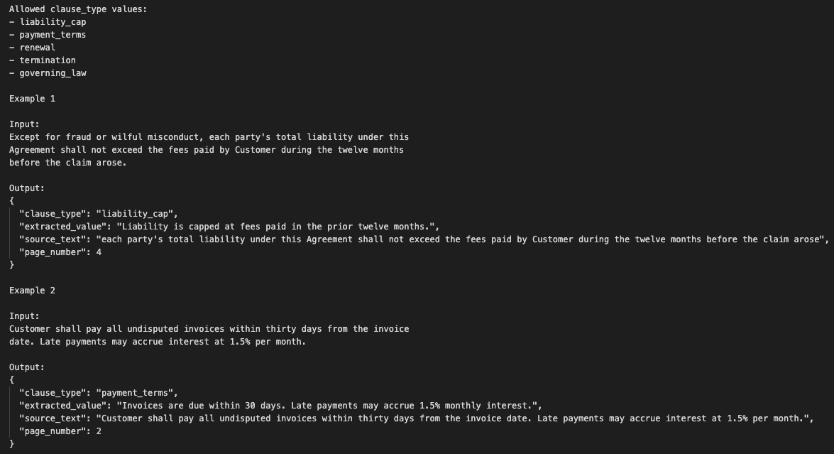 Example few-shot prompt with legal clause snippets and exact JSON outputs for liability, payment terms, renewal, termination, and governing law.