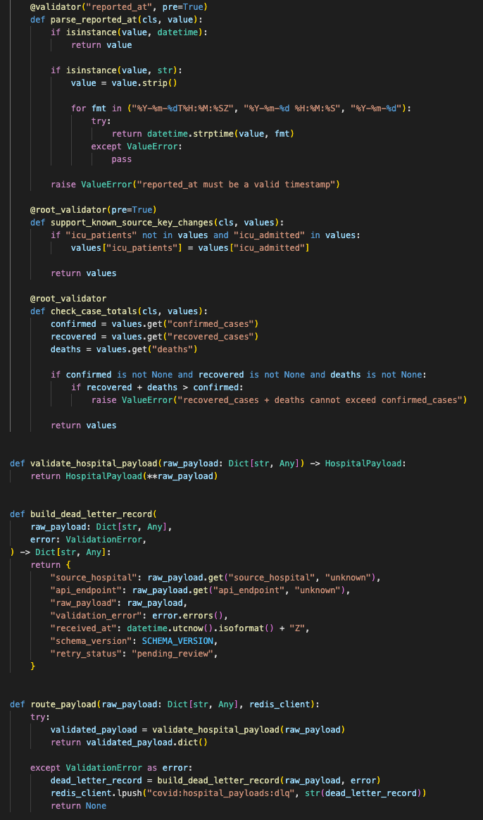 Example Pydantic schema for hospital COVID-19 payloads, including strict integer fields, optional hospital capacity fields, timestamp parsing, and validation errors routed to a Redis dead letter queue.