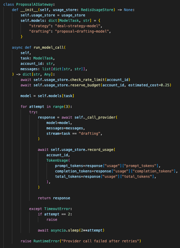AI gateway controls for proposal generation showing model routing, Redis spend tracking, rate limiting, retry handling, exponential backoff, and token usage accounting.