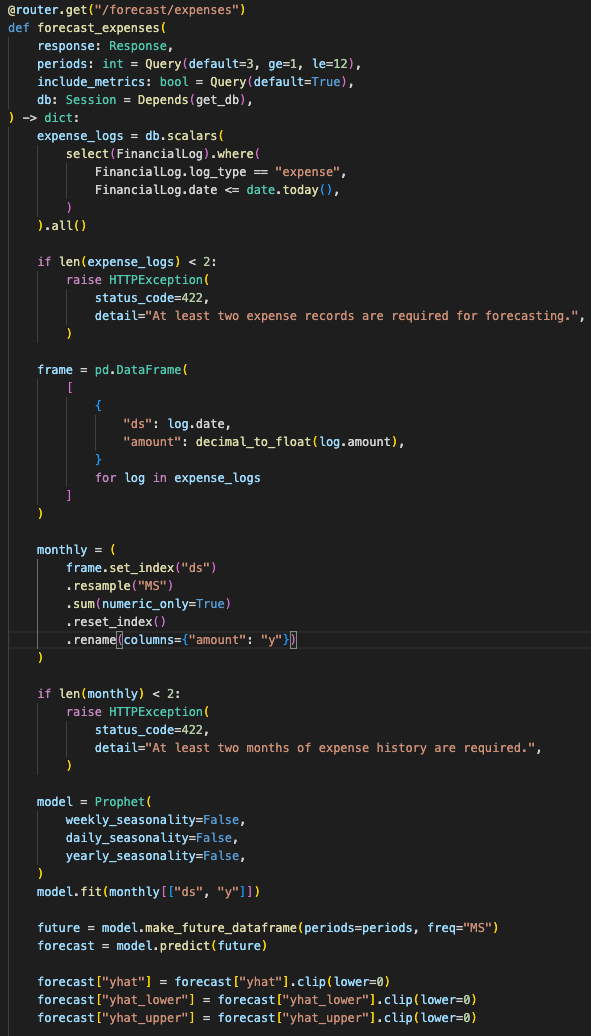 Forecast endpoint using Pandas monthly aggregation, Prophet fitting, MAE and RMSE metrics, forecast bounds, negative value clamping, and cache headers.