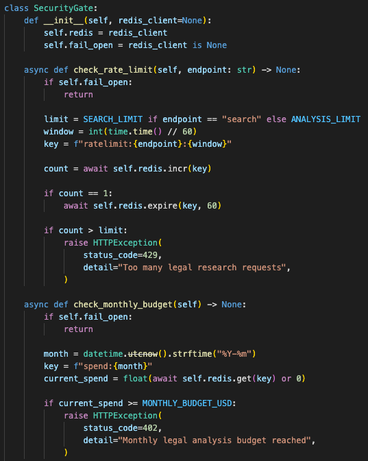 Redis-backed rate limit and monthly spend gate showing fixed-window counters, token-cost tracking, and HTTP 402 budget cutoff.