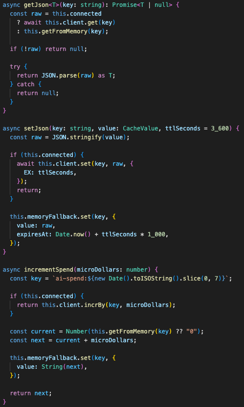 Redis service with JSON get and set helpers, TTL handling, increment-based spend tracking, memory fallback, connection retry behavior, and graceful degradation.