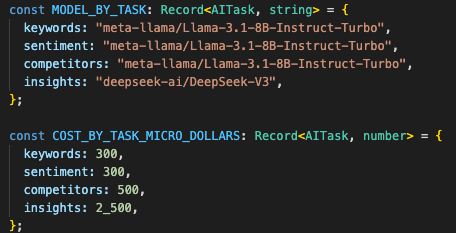 AI service routing tasks to small-model JSON extraction or expert strategic synthesis, with Redis caching, budget checks, Together AI calls, streamed tokens, and fallback responses.