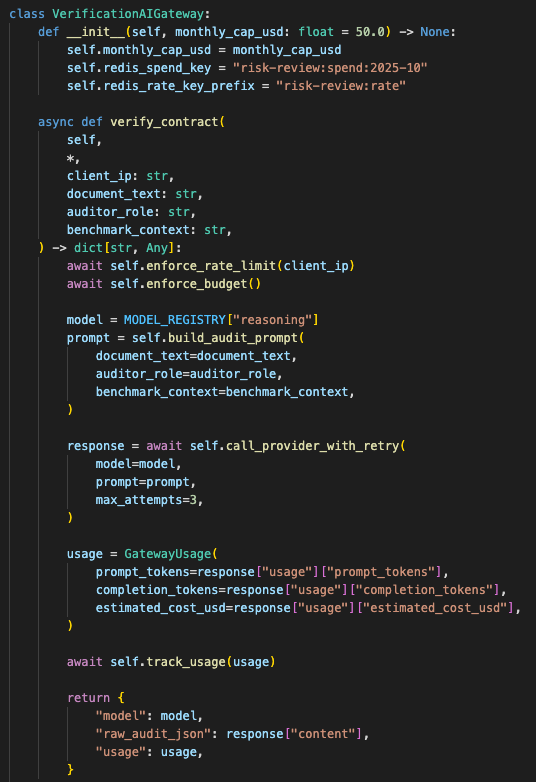AI gateway showing budget check, Redis-backed rate limiting, model routing, provider retry, exponential backoff, and cost tracking.