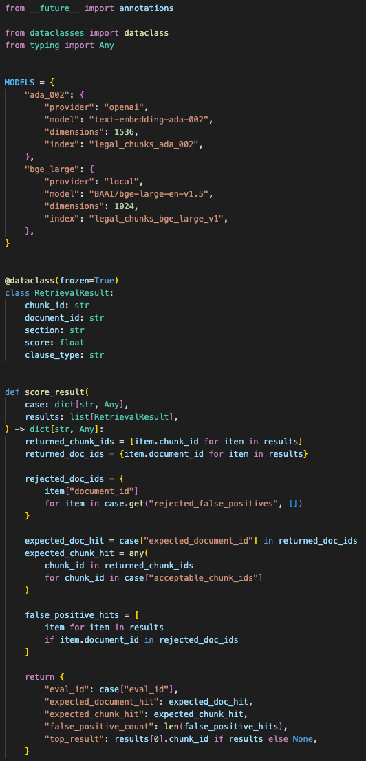 Embedding model comparison script that runs the same legal queries against ada-002 and BGE-large, scores top-k retrieval accuracy, and logs false positives by clause type.