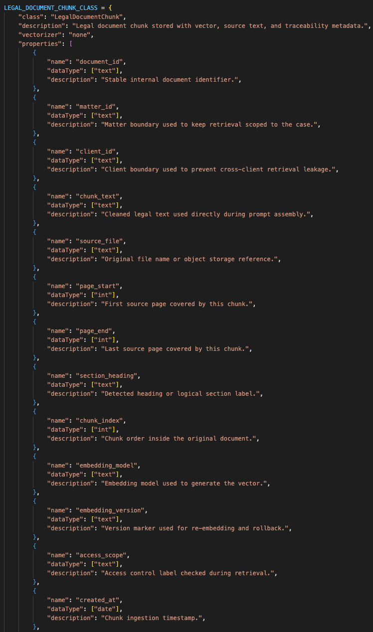 Weaviate class schema for legal document chunks with text, vector, document metadata, page range, access scope, and embedding version.