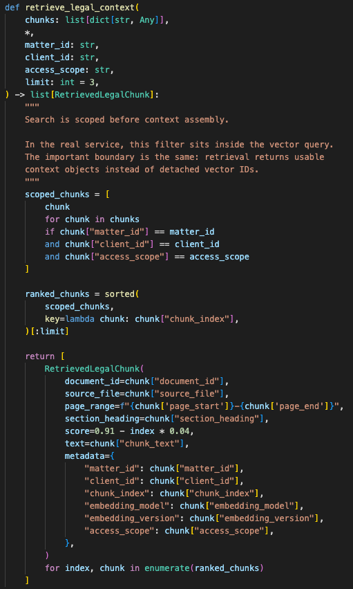 Retrieval query that searches vector similarity, filters by matter and client scope, returns chunk text with source metadata, and formats the result for prompt assembly.